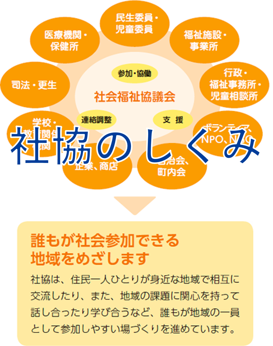 社協のしくみ