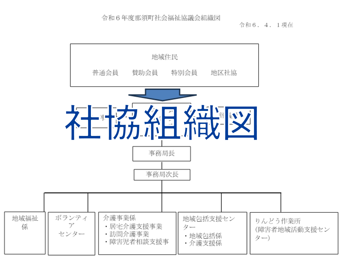 社協組織図