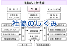 社協のしくみ
