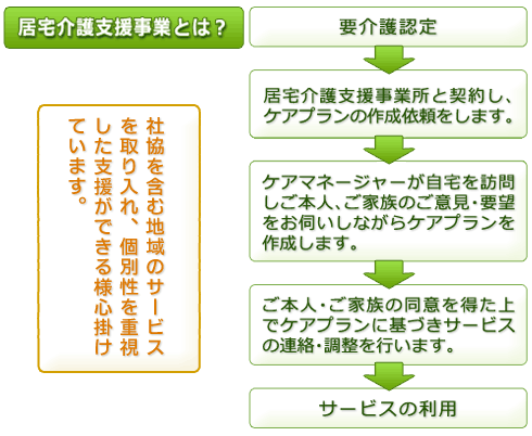 居宅介護支援事業とは